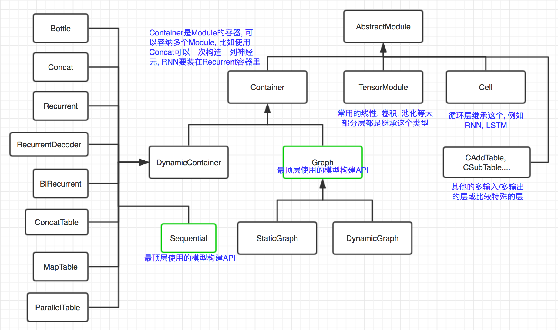 class-structure